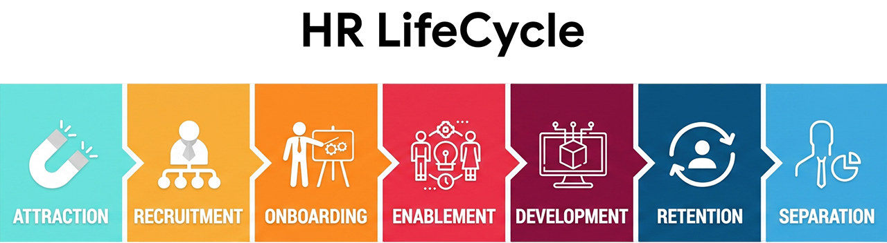 hrms-management-software-working-flow