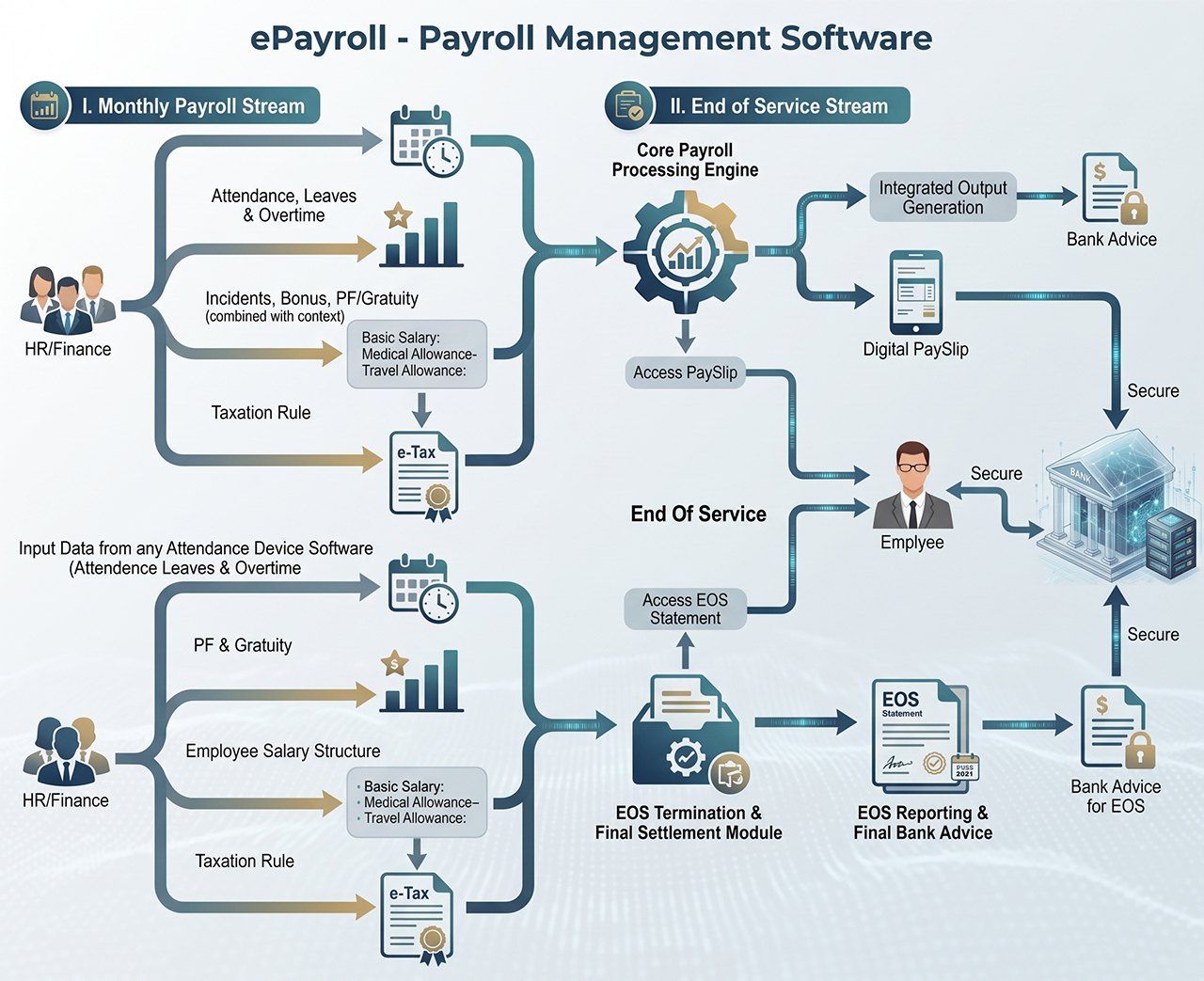 payroll-management-software-working-flow